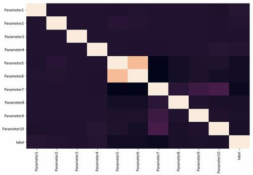 Heatmap Visualization