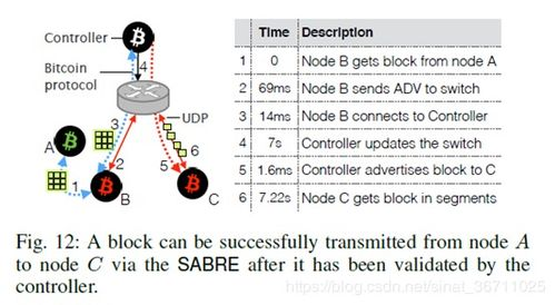 Understanding Bitcoin's Price Movements