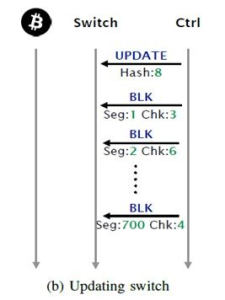 Bitcoin Price Graph Timeline, A Comprehensive Overview