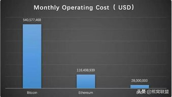 Benefits of Using a Bitcoin Address Monitor