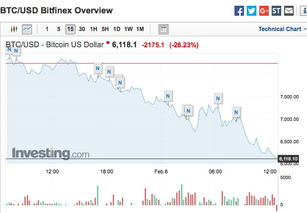 The Influence of Market Trends on Bitcoin Price