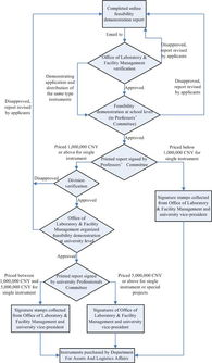 Methods of Buying Currency