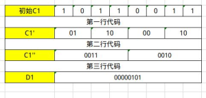 Understanding Bit Count