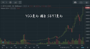 Understanding Bitcoin ETFs