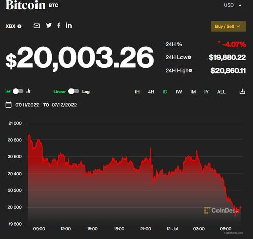 Data and Analytics Provided by CoinDesk