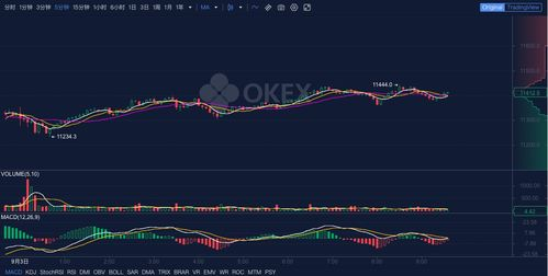 Understanding Live BTC/USD Prices