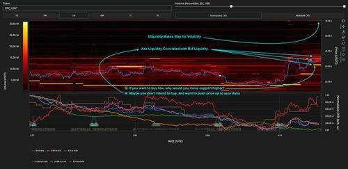 Strategies for Trading BTC/USD