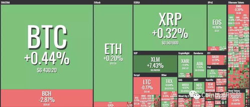 Why is Market Capitalization Important for Bitcoin?