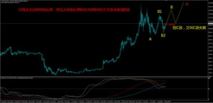 BTC K线图 脚本解读与分析, 了解市场动态