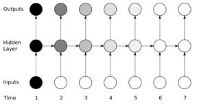 Understanding SOPR Ratio