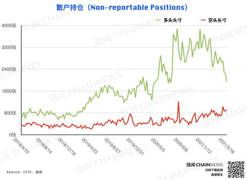 Risks of Bitcoin Futures Trading