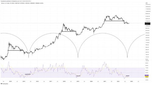 Chart Patterns to Watch