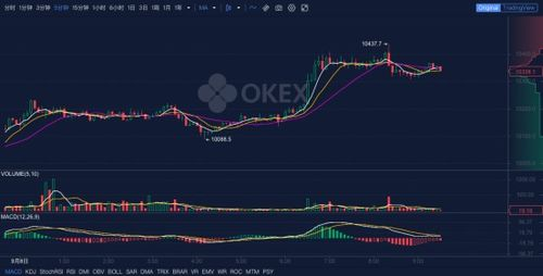 Understanding BTC/USD