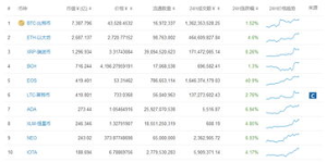 Current Bitcoin Price Status