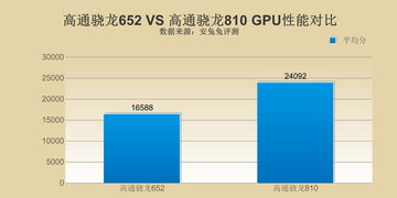 x86架构的基本概念