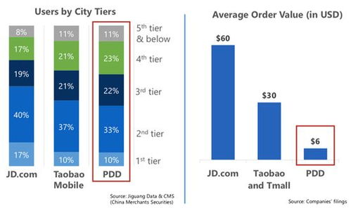 Factors Influencing Bitcoin's Value