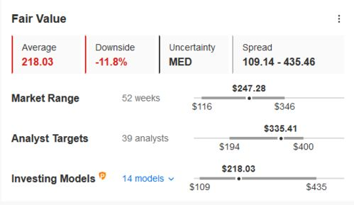 Market Trends Influencing Investment Decisions