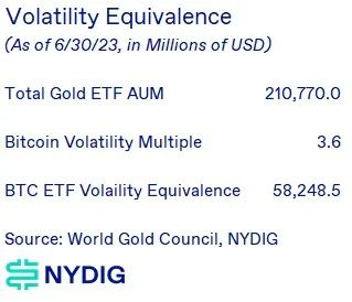 The Implications of BTC ETFs