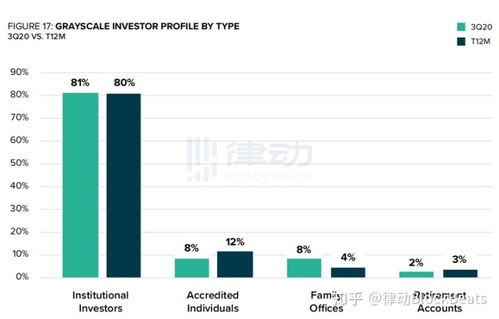 The Benefits of Using Crypto Investment Platforms