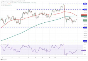 Understanding BTC/USDT