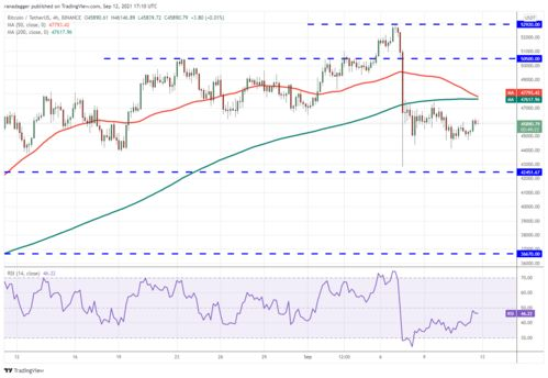 Understanding BTC/USDT