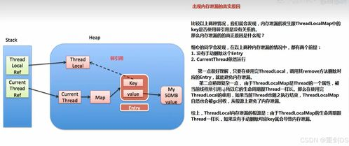 The Selling Aspect