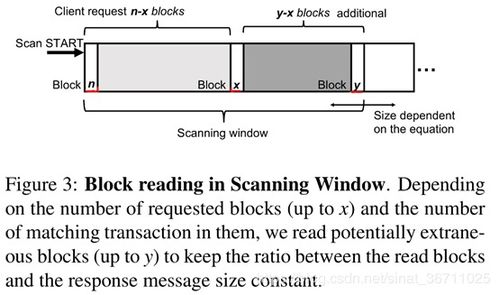 Considerations When Buying Bitcoin