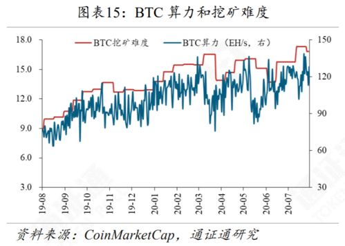 Future Predictions for Bitcoin’s Price