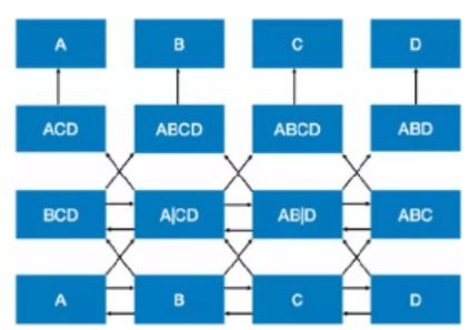 Market Performance and Dynamics of BRC