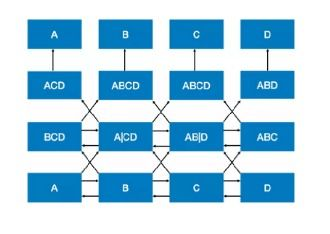 Factors Influencing the Value of BRC