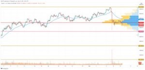 The Nature of XRP and BTC