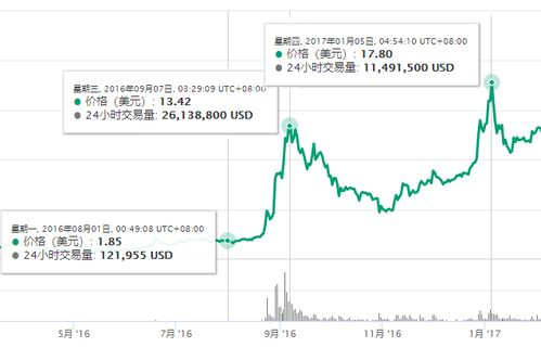 Understanding the ETH/BTC Ratio