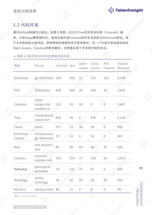 Market Sentiment and Community Engagement