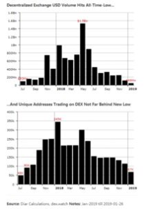 Understanding Website Trading