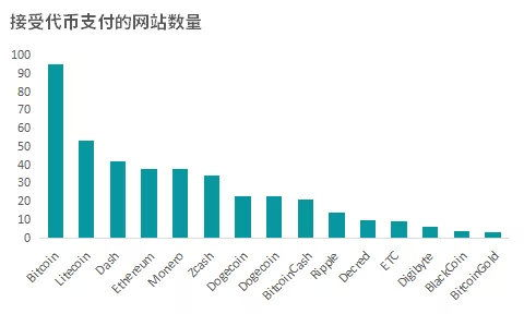 Factors Contributing to Bitcoin's Price Surge