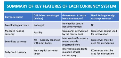 Factors Affecting Exchange Rates