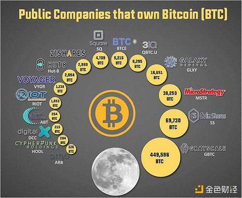 Factors Influencing Bitcoin Price