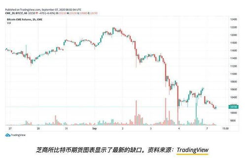 影响比特币价格的主要因素