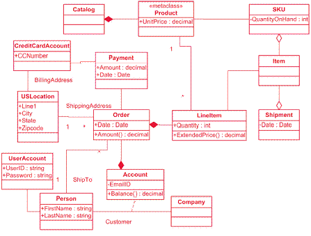 Potential Benefits of Buying Accounts