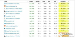 Understanding ASIC Miners