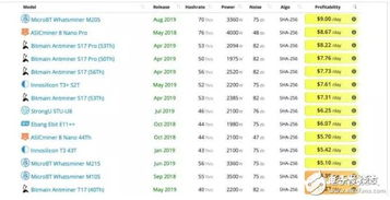 Understanding ASIC Miners