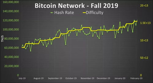 Factors Affecting ASIC Miner Prices