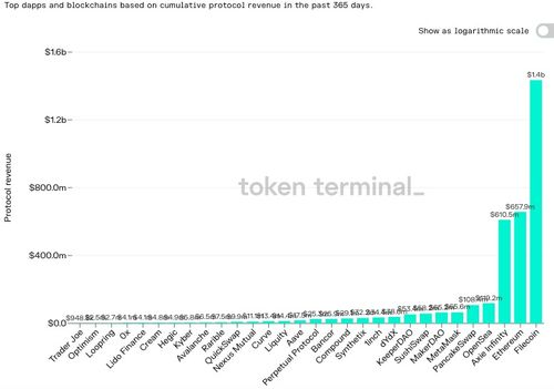 Historical Analysis of Bitcoin Charts