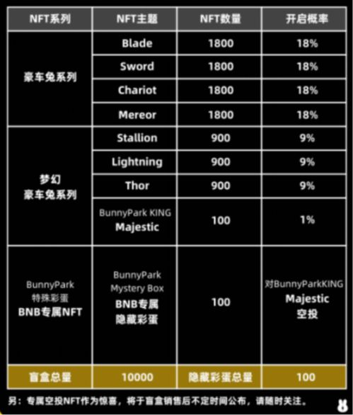 How to Use the Binance Calculator