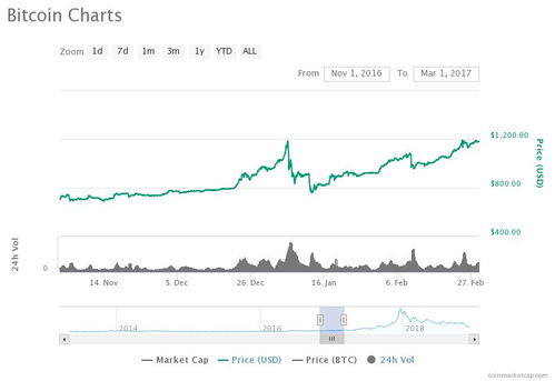 Understanding Bitcoin's Price Dynamics