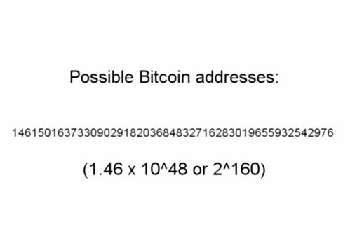 Historical Context of Bitcoin Prices