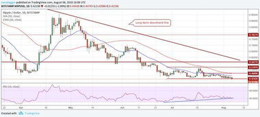 Factors Influencing BTC to USD Exchange Rate