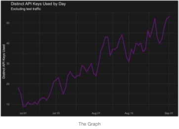 Market Volatility and Major Price Peaks