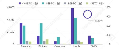 Market Reactions and Price Trends