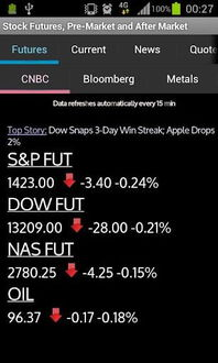 The Role of CNBC.com in Futures Trading